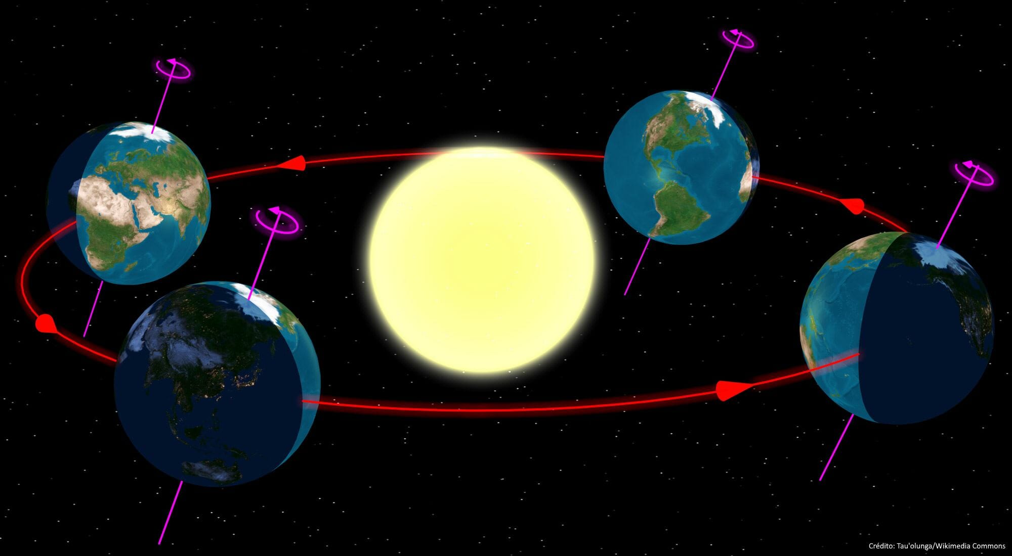 Perihelio El D A En Que La Tierra Esta En Su Punto M S Cercano Al Sol