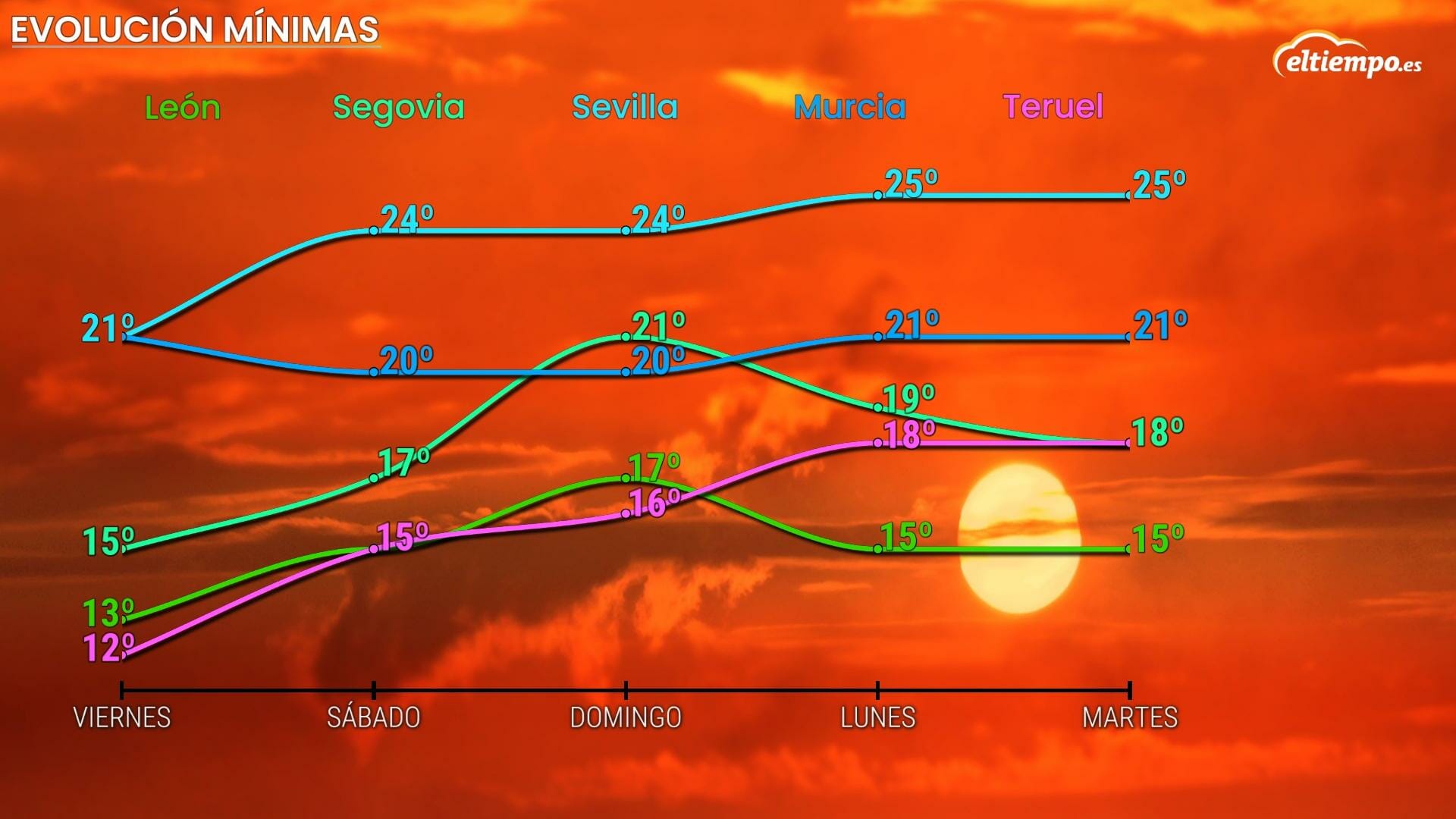 Llegan Las Primeras Noches Tropicales Del Verano Costar Dormir