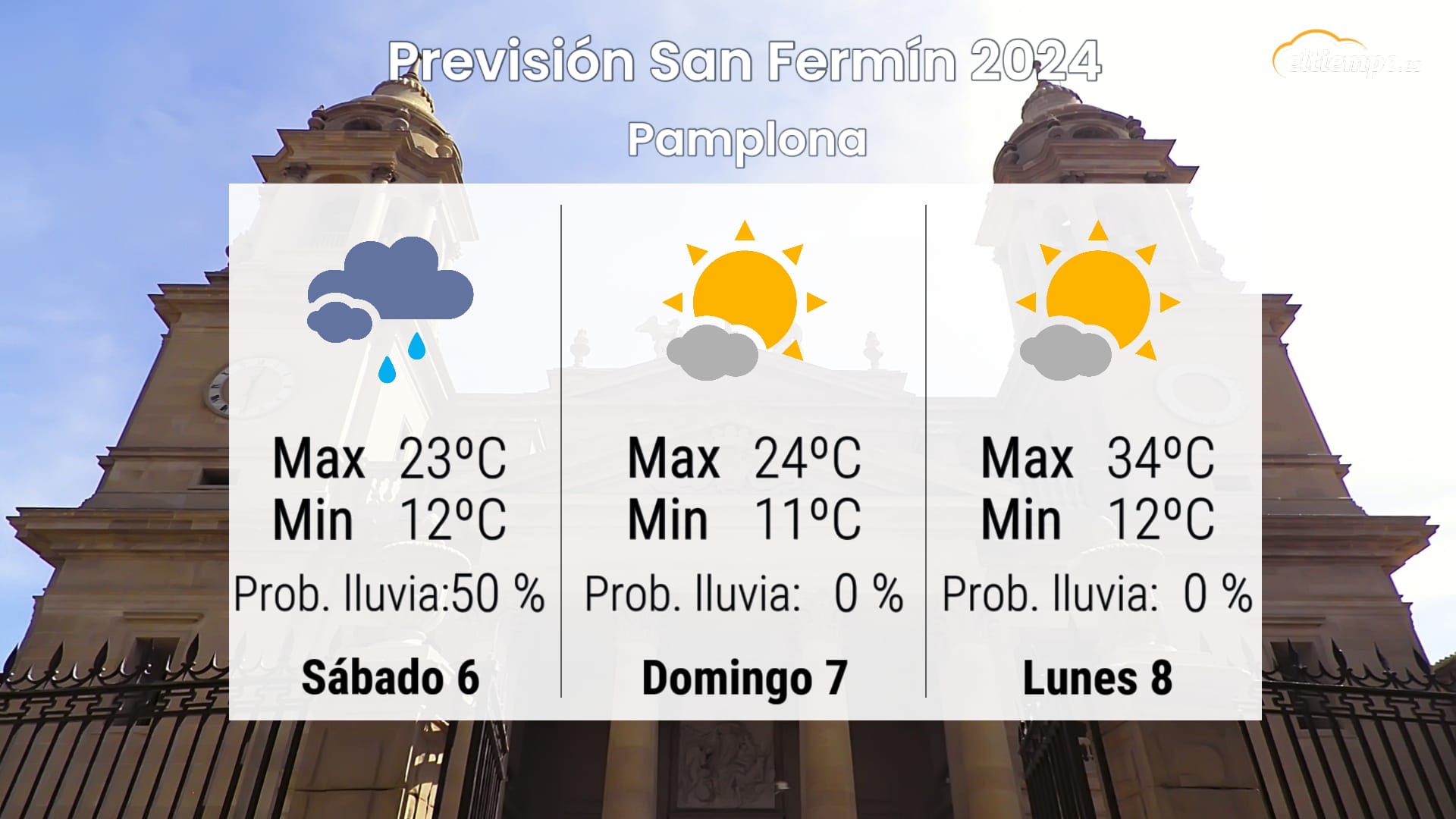 Previsi N San Ferm N Qu Tiempo Har En Pamplona Eltiempo Es