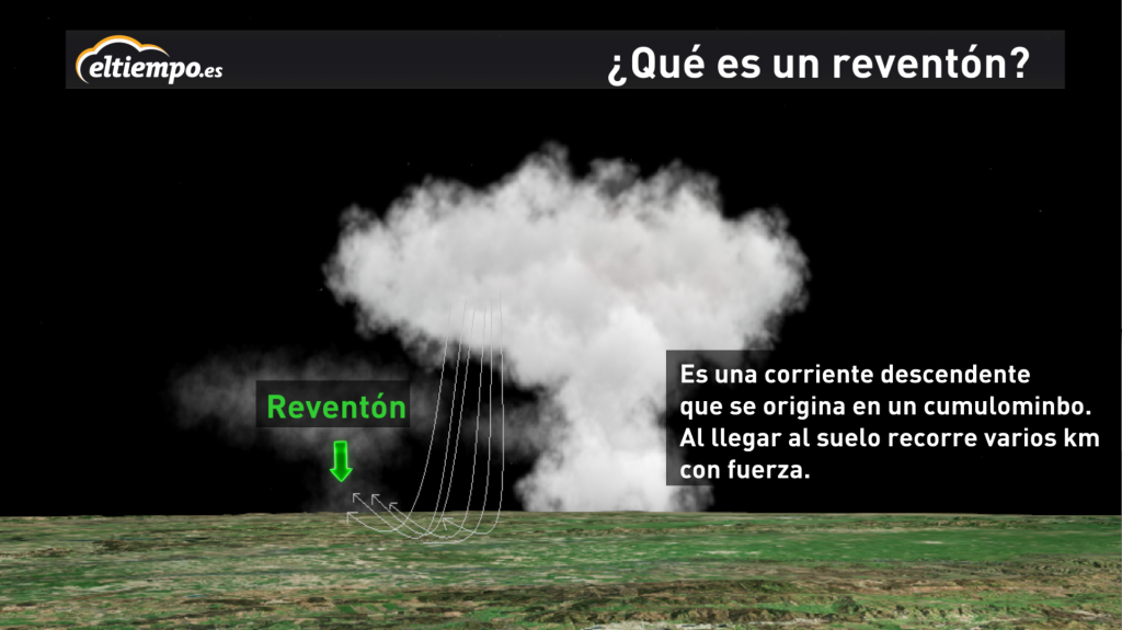 que es un reventon meteorologia