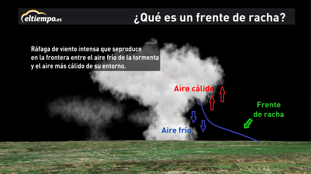 que es un frente racha