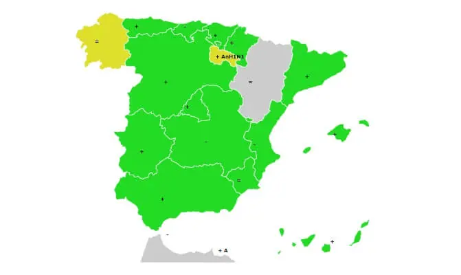 Gripe española 2018