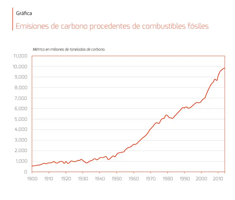 Aumento De Gases Contaminantes Eltiempoes 8793