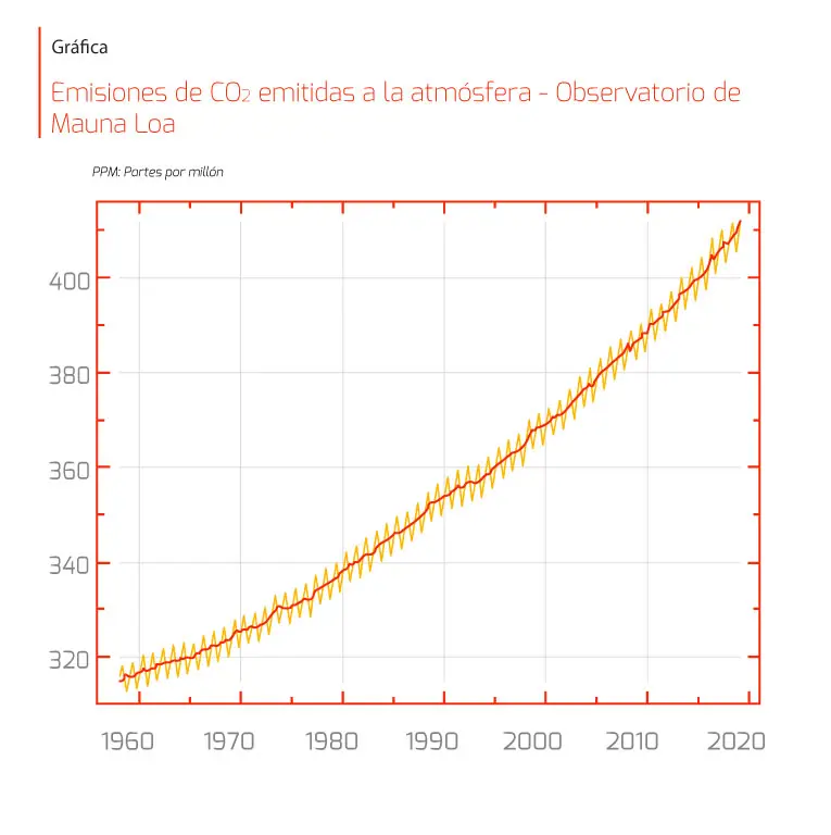 Los Gases De Efecto Invernadero Y El Calentamiento Global 7342