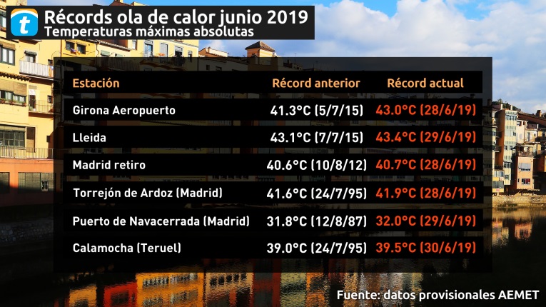 https://cdns3.eltiempo.es/eltiempo/blog/noticias/2019/07/01140813/record.jpg