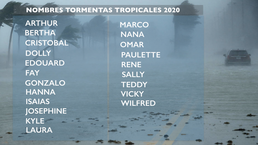 Habrá huracanes y tormentas más devastadores para este 2020 Vox
