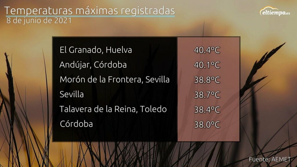 SE HAN ALCANZADO LOS 40ºC ANTES DEL 40 DE MAYO