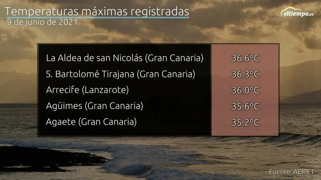 Temperaturas registradas de más de 35ºC el día 9 de junio Calima en Canarias