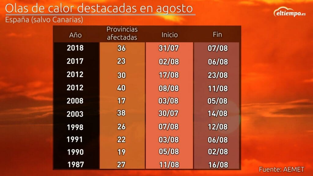 ola de calor agosto