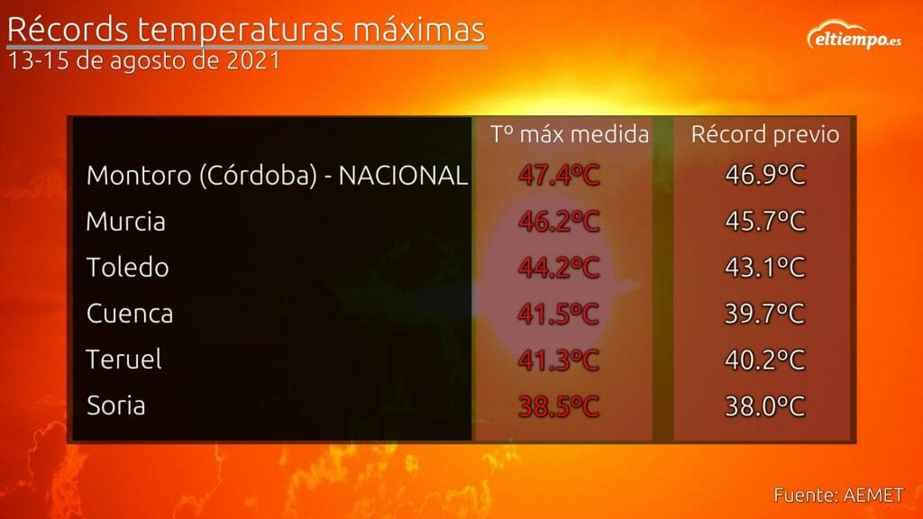 récords ola calor