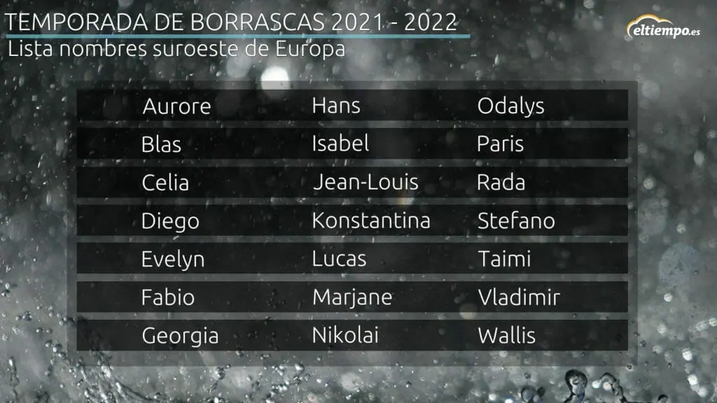 lista de los nombres de las borrascas 2021-2022