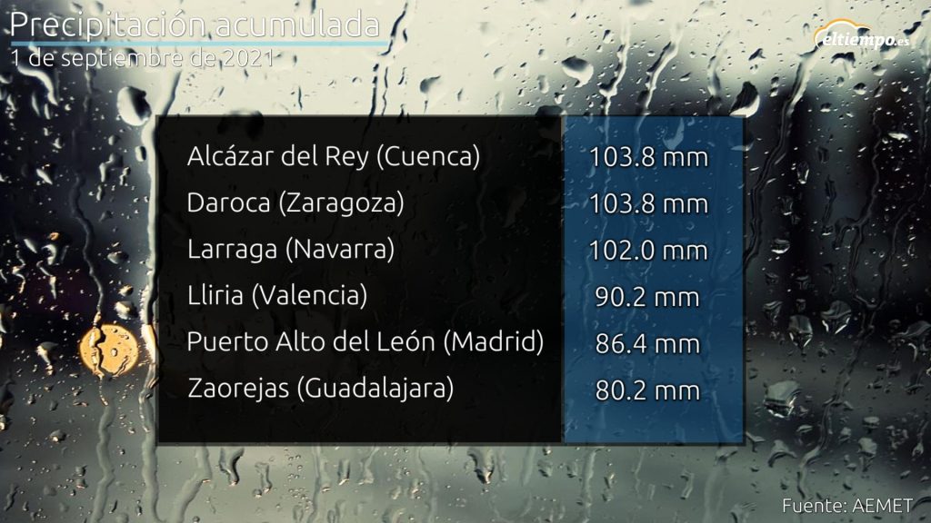 El análisis de la DANA
