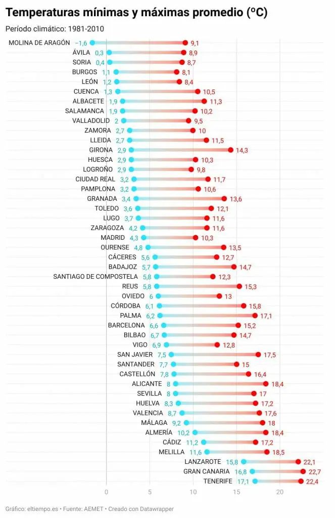 Tiempo Puente Constitución temperaturas extremas