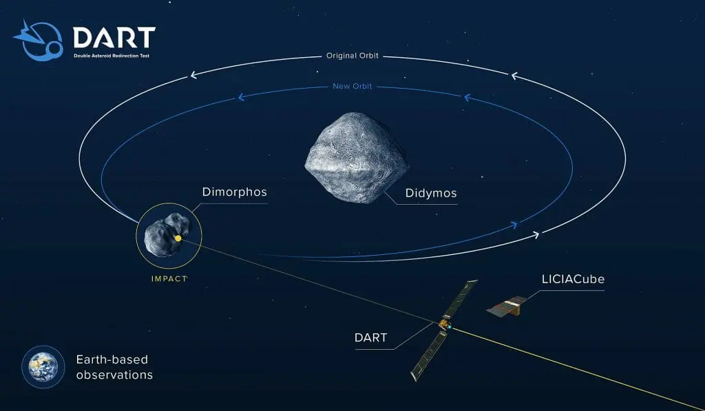 asteroides-Didymos-y-Dimorphos