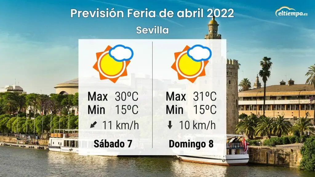 Así serán los últimos días en la Feria de Sevilla, pocas nubes y temperaturas por encima de los 30ºC por la tarde.