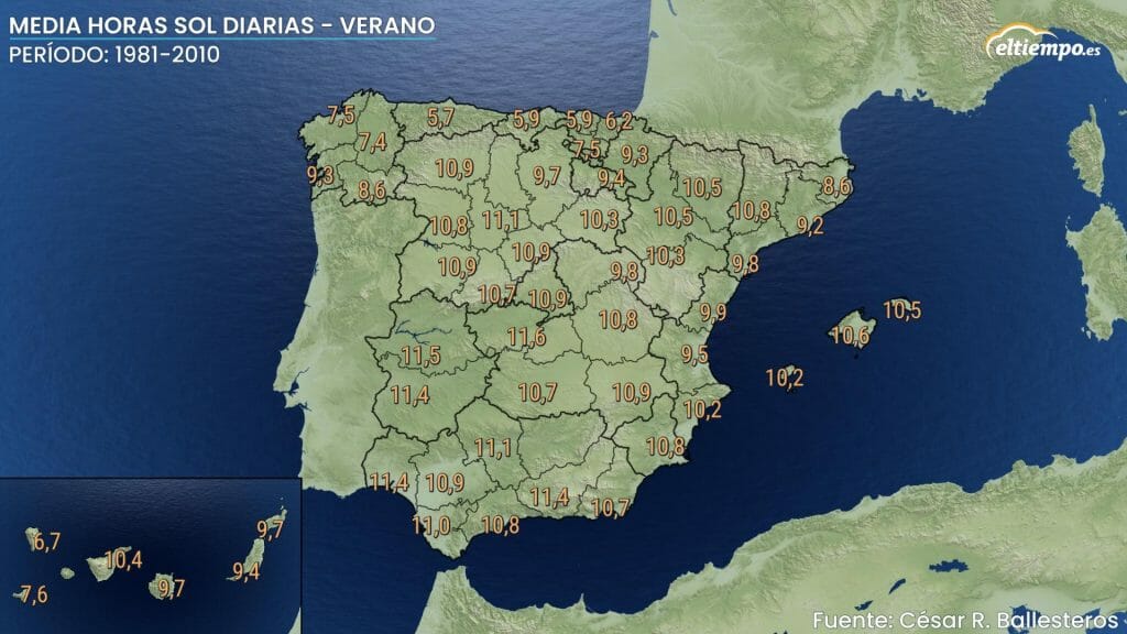 previsión verano 2022