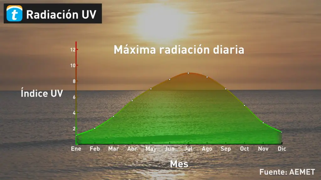 radiación solar