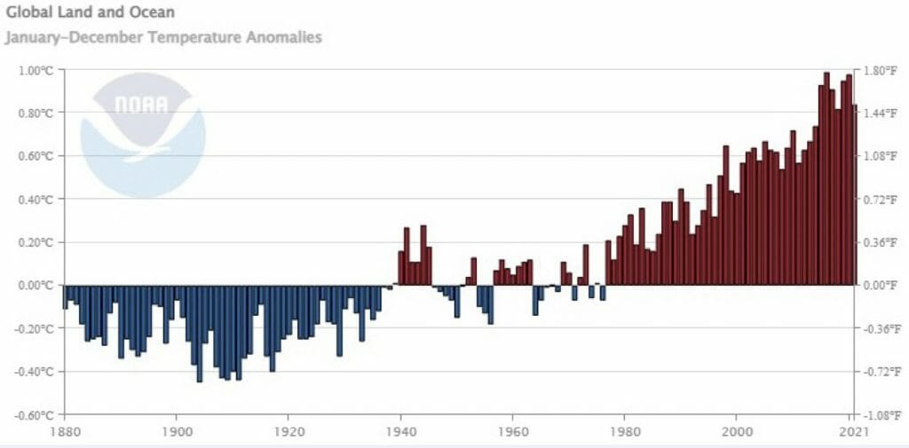 estado del clima 2021
