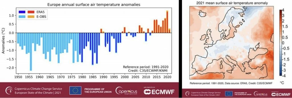 estado del clima 2021