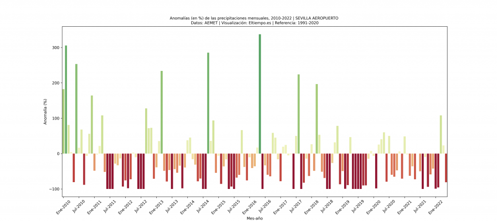 preocupa sequía España Sevilla