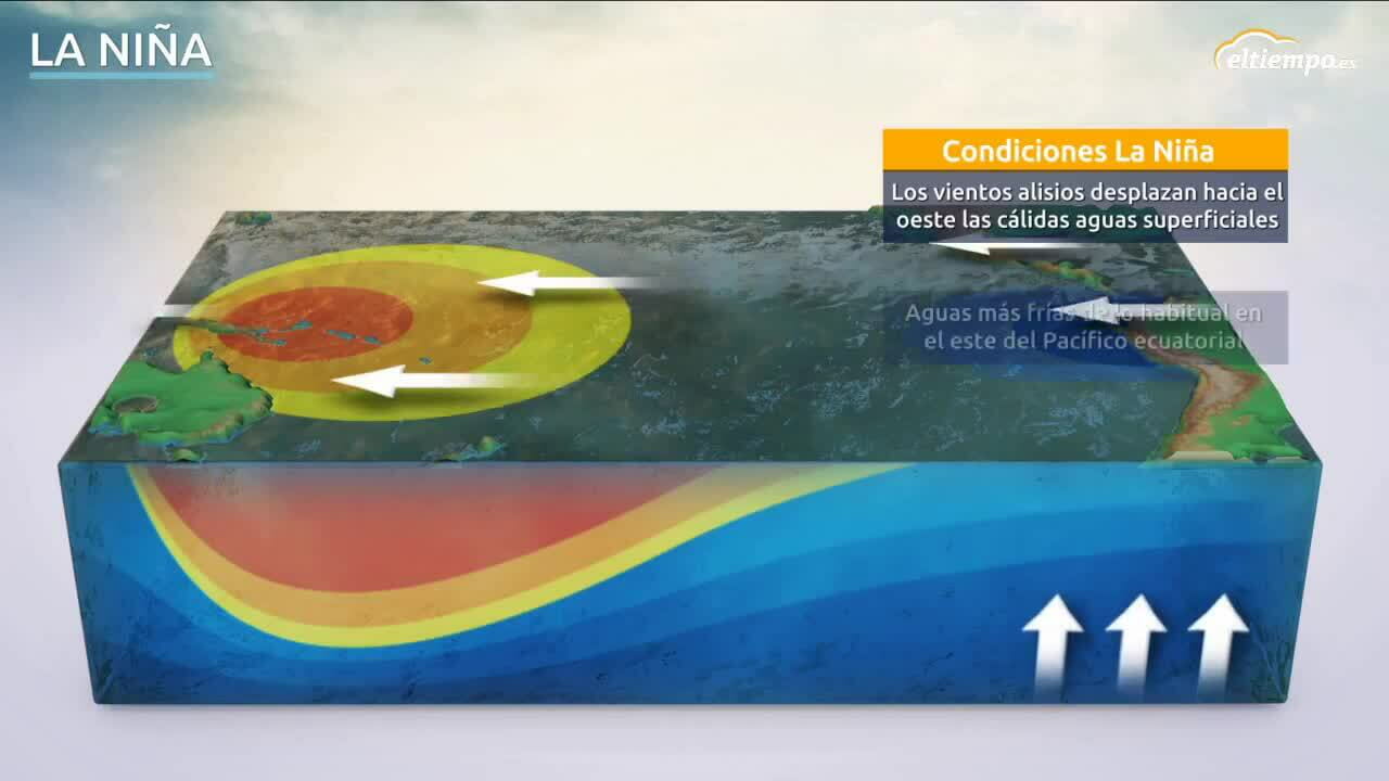 ¿En qué consiste el fenómeno de La Niña en meteorología? Eltiempo.es