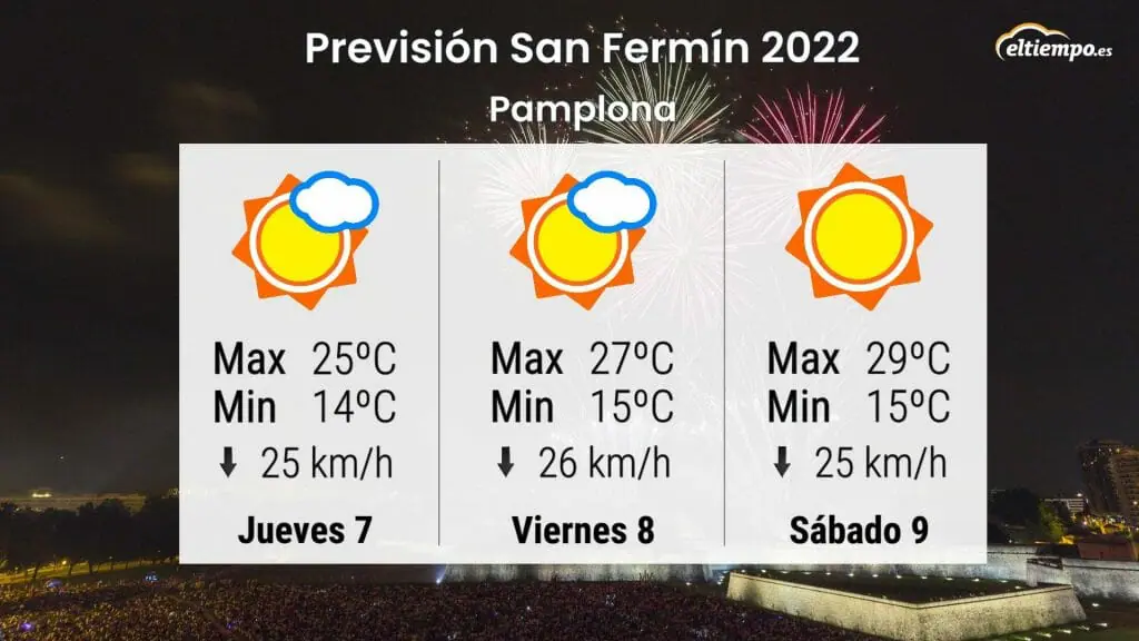 Previsión para San Fermín 2022 en Pamplona. ¿Qué tiempo hará?