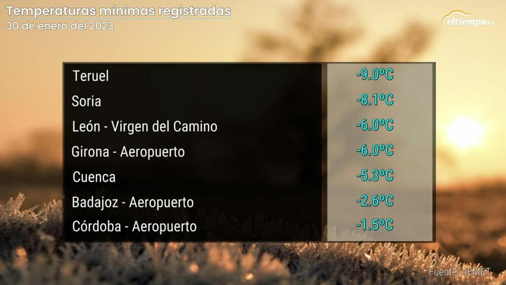 Mínimas registradas en ciudades en la noche más fría del año