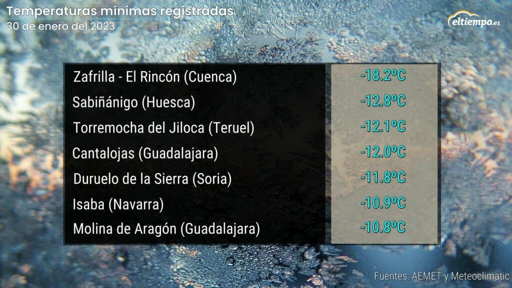 Mínimas registradas en la noche más fría del año