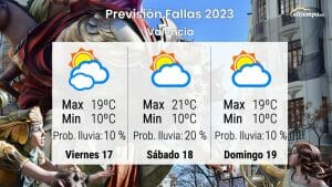 Previsión del tiempo Fallas 2023: ¿Qué tiempo hará en Valencia?