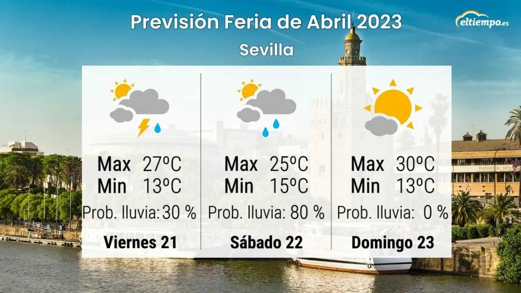 Feria de abril Sevilla 2023