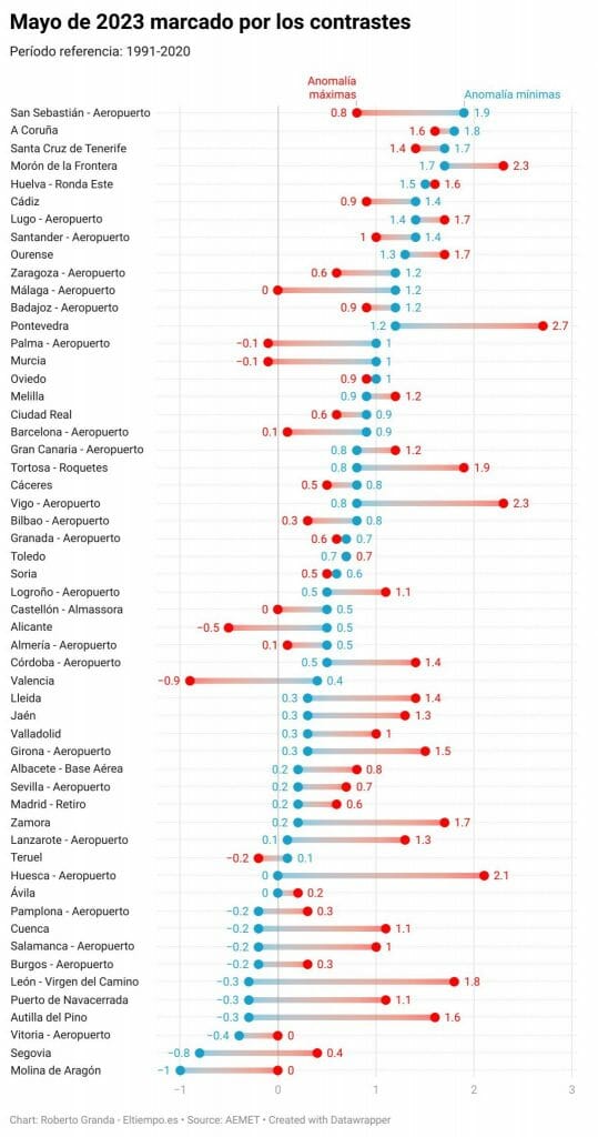 mayo 2023 tormentas anomalías