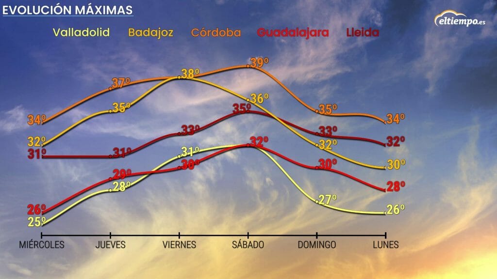 calor