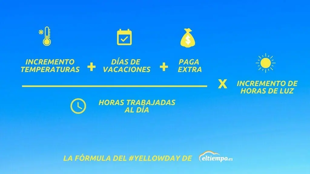 Yellow Day 2023 o por qué el 20 de junio es el día más feliz del año |  Eltiempo.es