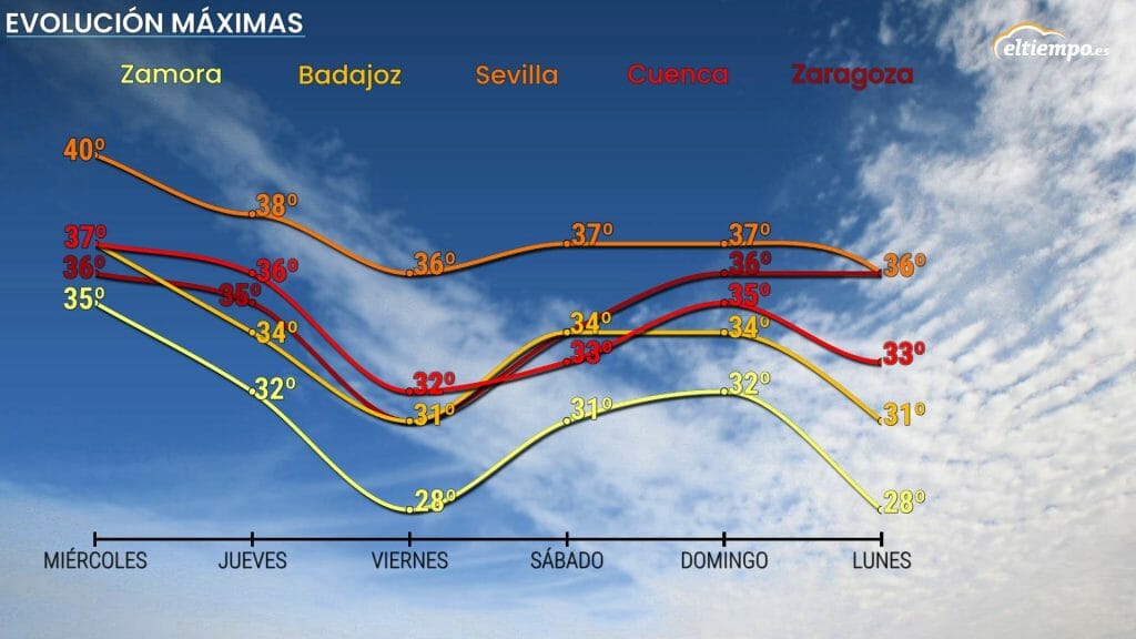 calor