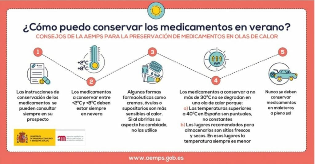 AEMPS Conservación medicamentos verano temperatura nevera frío calor