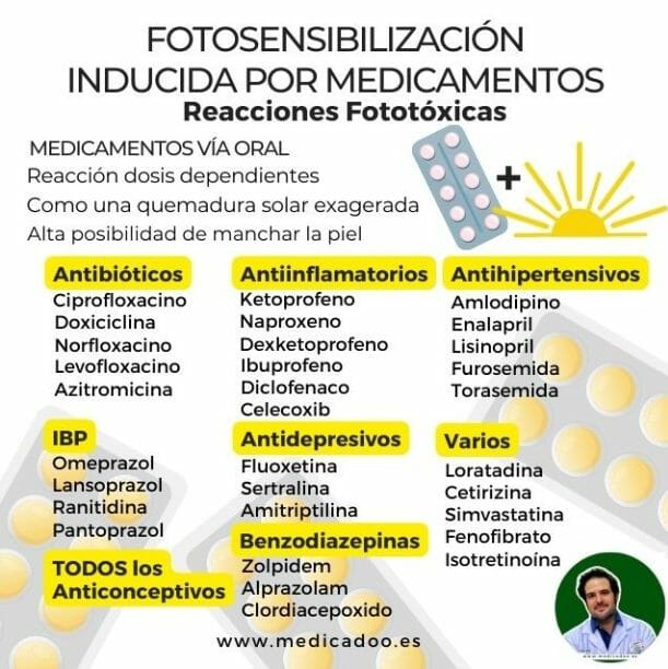 Fotosensibilización inducida por medicamentos medicadoo Pablo García