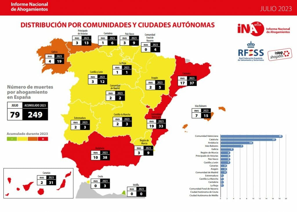 numero-ahogados-espana-2023-verano-fallecimientos-playas (3)