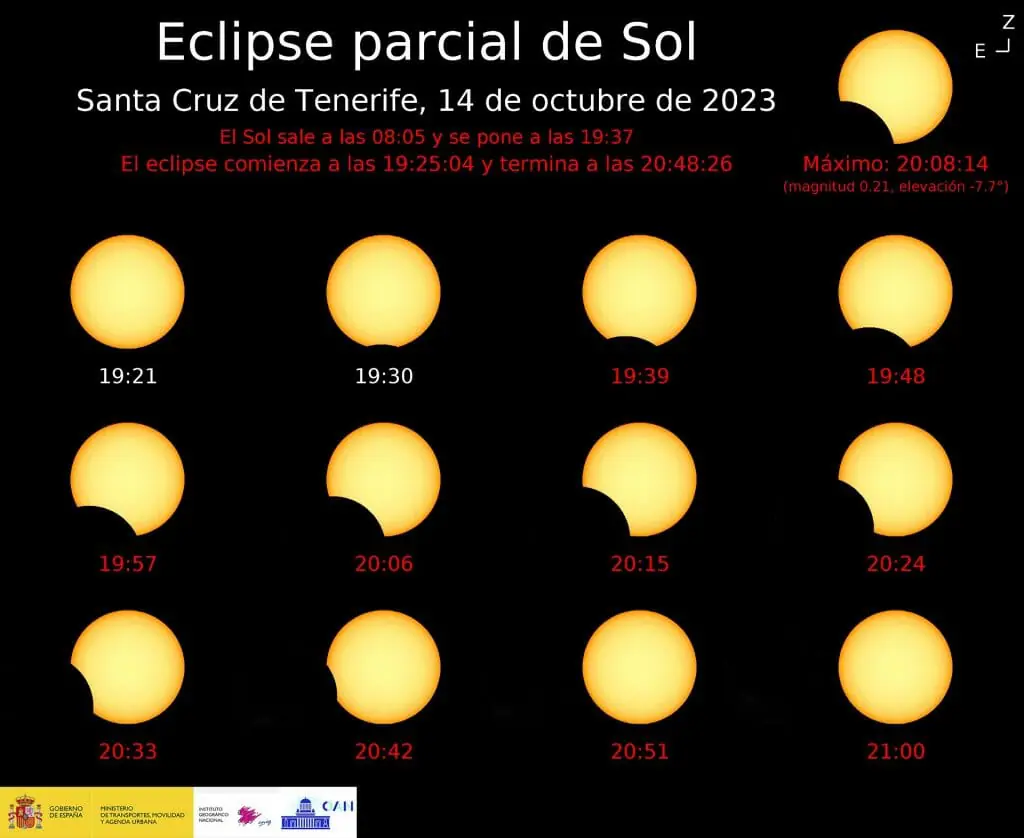 Eclipse solar octubre 2023 ¿se verá desde España? ¿A qué hora