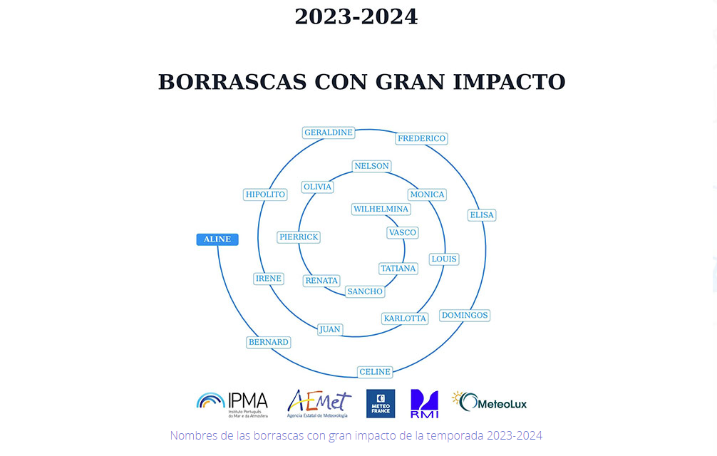 nombres borrascas 2023-2024