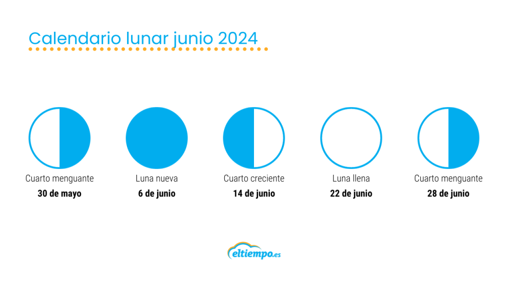 Calendario fases lunares 2024 el ciclo lunar de los meses del año