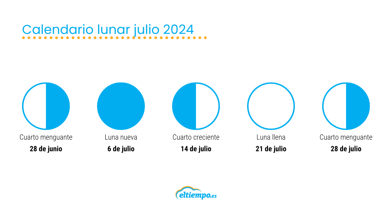 Calendario lunar julio 2024 todas las fases de la luna Eltiempo.es