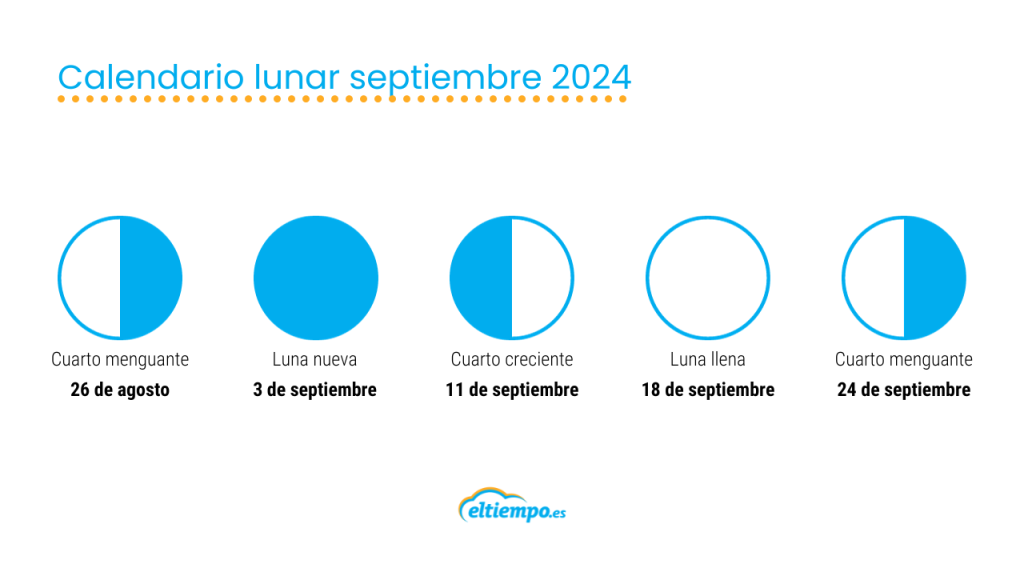 Calendario fases lunares 2024 el ciclo lunar de los meses del año