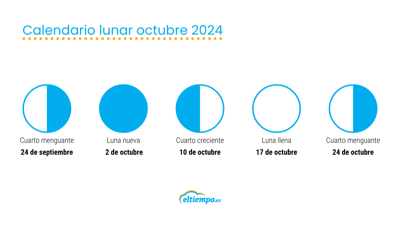 Calendario lunar 2024 consulta las fases lunares de cada mes Eltiempo.es