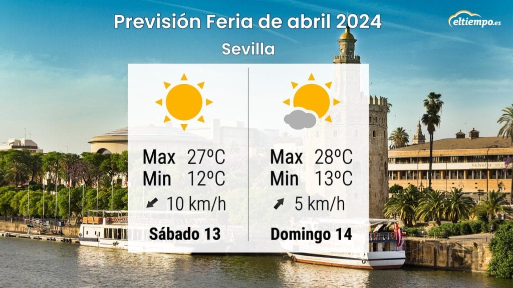 Previsión para la ciudad de Sevilla el primer fin de semana de la Feria de Abril 2024