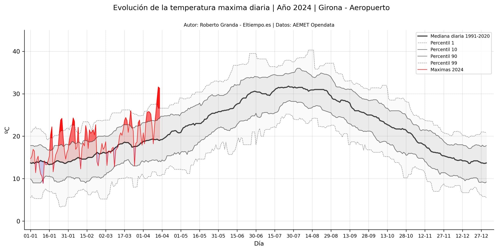 El Calor De Abril Bate M s De 70 R cords De Temperatura En Espa a El Calor De Abril Bate M s De 70 R cords De Temperatura En Espa a