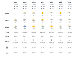 La DANA ‘tocará’ a Málaga con lluvia y chubascos en los próximos días