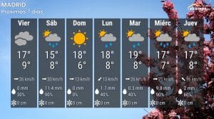¿Va a llover en Madrid? Prepara el paraguas y no guardes el abrigo