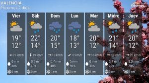 ¿Hasta cuándo la lluvia en Valencia? Aún quedan días de chubascos