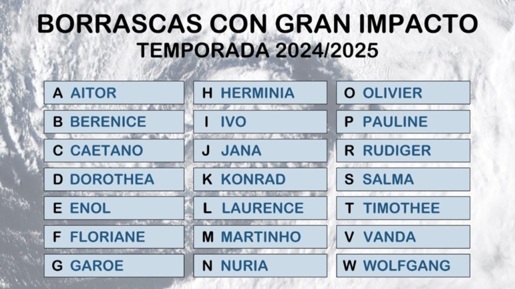 nombres borrascas 2024-2025