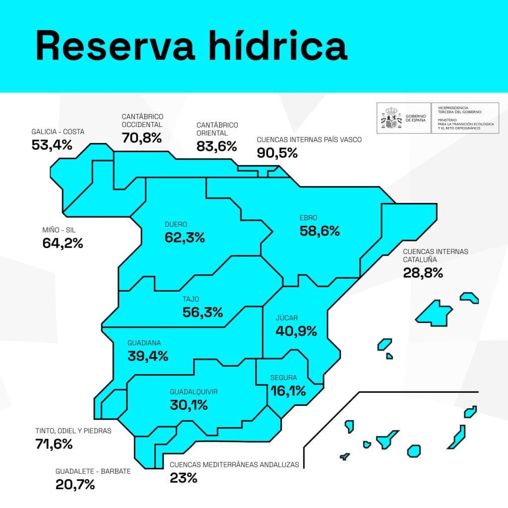 año hidrológico